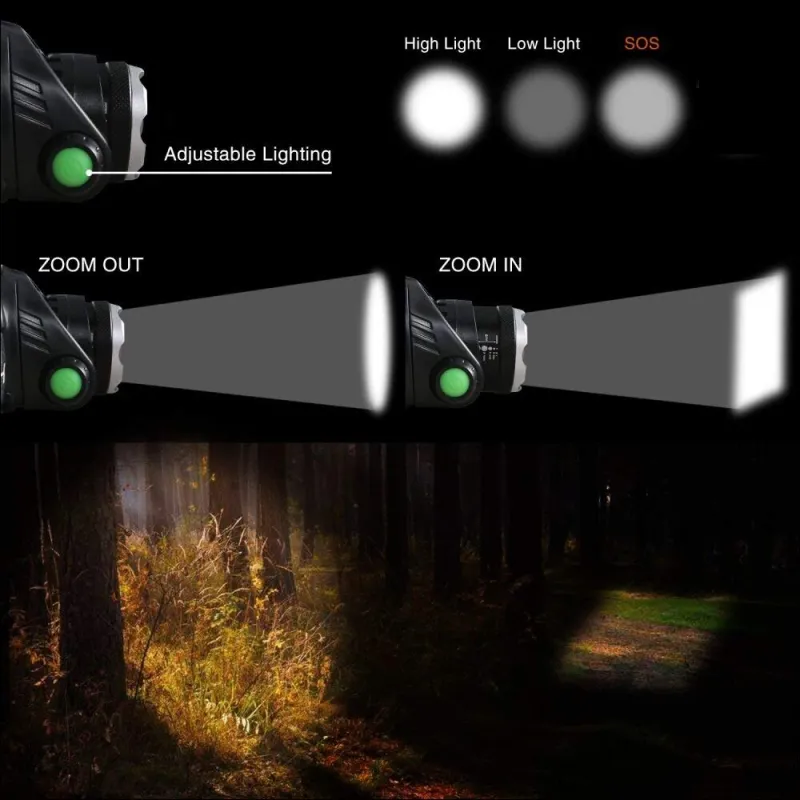 Navando | Verstelbare LED-Hoofdlamp Voor Buitenactiviteiten - Afbeelding 8